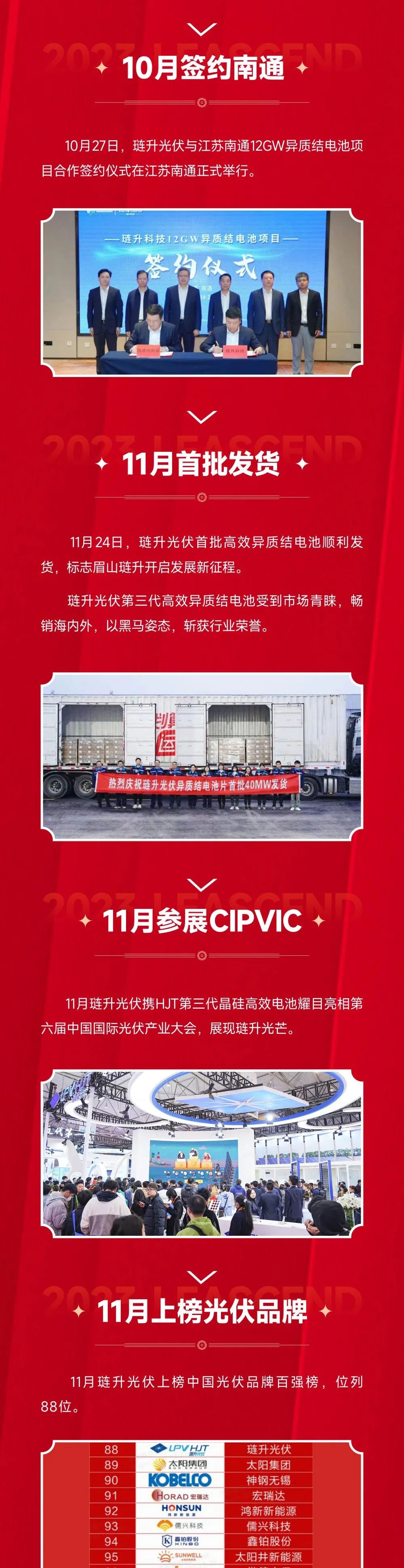 回首2023，用“异”种光芒著新时代——琏升光伏年度大事记
